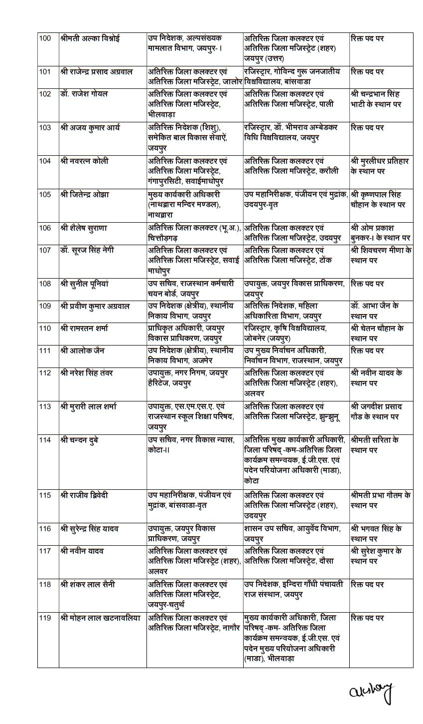 RAS Transfer list, RAS Officers Transferred, DOP, DOP Rajasthan, RAS Transfer List, Rajasthan, Jaipur, Ashok Gehlot government, big change in bureaucracy , 336 RAS Officers Transferred, RAS Officers Transfer List, RAS Officers Transferred List, RAS Officers Transferred 2023 List,