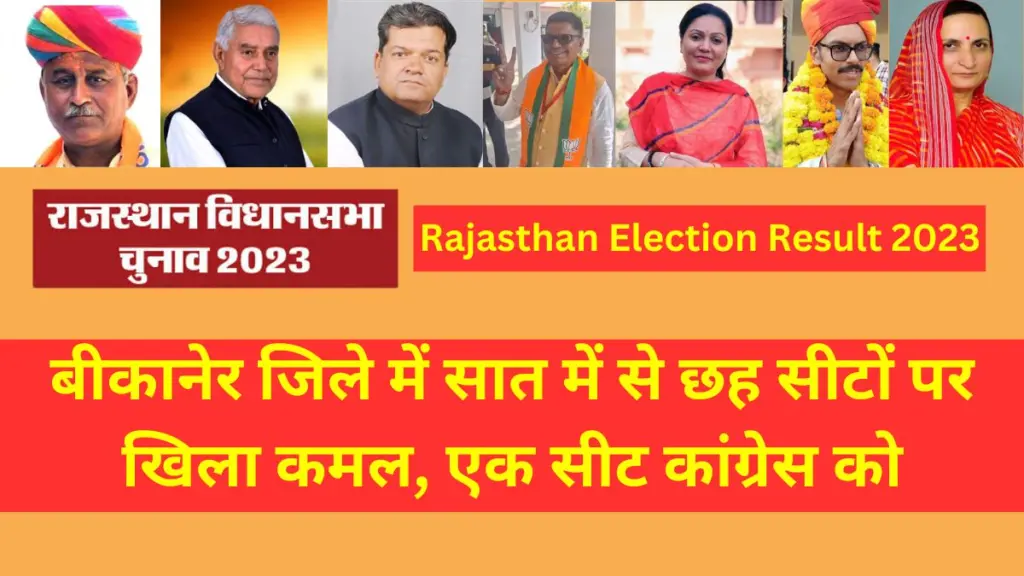 Rajasthan Election Results 2023 Live Update, Chunav result, election results 2023 live updates, Chunav result updates Bikaner Election Result, Bikaner Result, BJP Bikaner, Rajasthan ka result, Bikaner ke result,