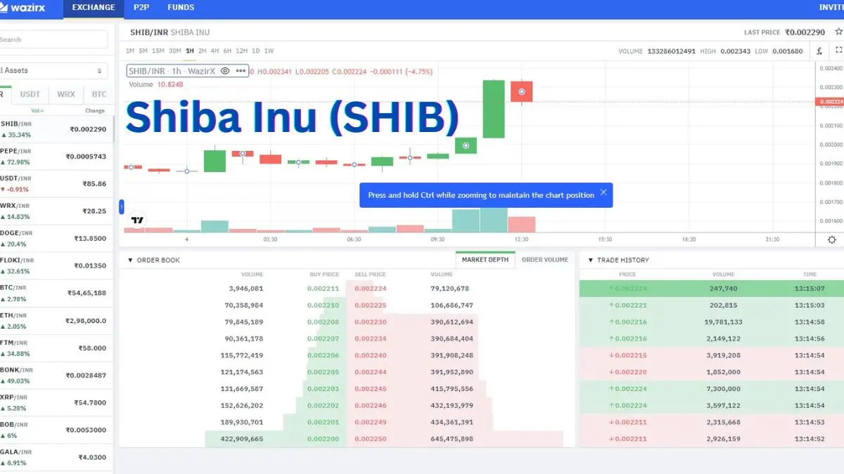 Shiba Inu (SHIB) Price Today, Cryptocurrency, Shiba Inu Price Today, 
