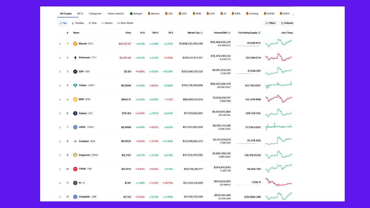 PI Price Prediction, Binance listing pi network & pi network price, Don't Sell Your Pi On Exchange , Pi Network New Update , Pi Network Listing, PI Price Prediction, Pi GCV Price, pi network new update, pi coin latest news, Pi Network KYC Date, How to Pi Network KYC, How to Mainnet Migration, Mainnet Migration Date, Pi Network, Pi Network Coin, PI Coin Price, Today PI COIN Price, PI Update, PI India Price, Pi Network Locked Coins Ko Unlock Kaise Karein?, Pi Wallet Unlocking Guide,