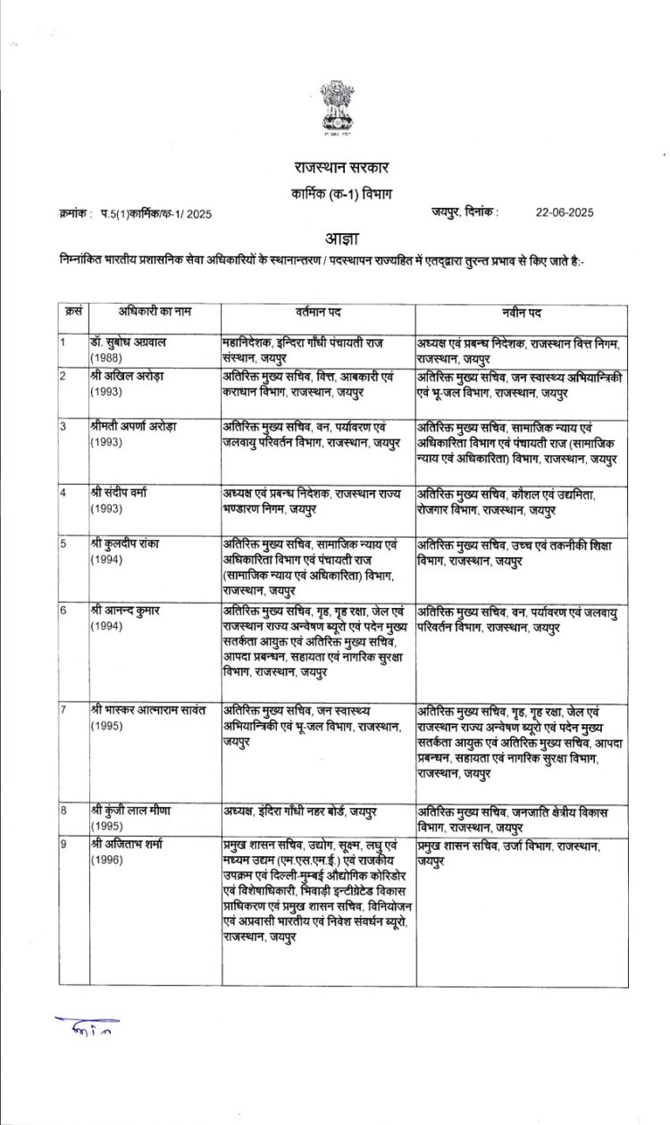 IAS Transfer List,Rajasthan news,Rajasthan IAS Transfer List,Rajasthan IAS Transfer,Rajasthan IAS Transfer List Today,IAS Transfer List Today,IAS Transfer List Rajasthan,Rajasthan IAS Transfer News,IAS Transfer List 2025,Rahasthan IAS Transfer List 2025,Rajasthan Collector Transfer List, Rajasthan IAS Transfer List, 