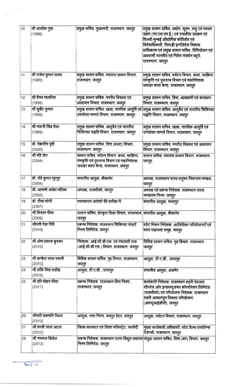 IAS Transfer List,Rajasthan news,Rajasthan IAS Transfer List,Rajasthan IAS Transfer,Rajasthan IAS Transfer List Today,IAS Transfer List Today,IAS Transfer List Rajasthan,Rajasthan IAS Transfer News,IAS Transfer List 2025,Rahasthan IAS Transfer List 2025,Rajasthan Collector Transfer List, Rajasthan IAS Transfer List, 