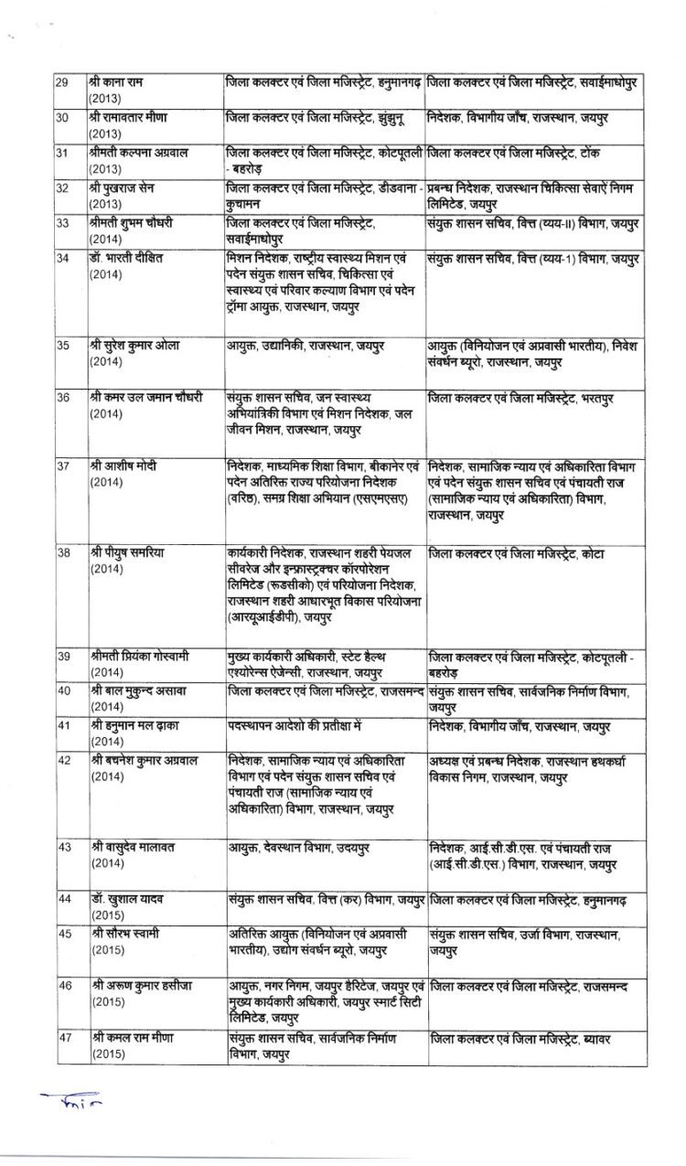 IAS Transfer List,Rajasthan news,Rajasthan IAS Transfer List,Rajasthan IAS Transfer,Rajasthan IAS Transfer List Today,IAS Transfer List Today,IAS Transfer List Rajasthan,Rajasthan IAS Transfer News,IAS Transfer List 2025,Rahasthan IAS Transfer List 2025,Rajasthan Collector Transfer List, Rajasthan IAS Transfer List, 