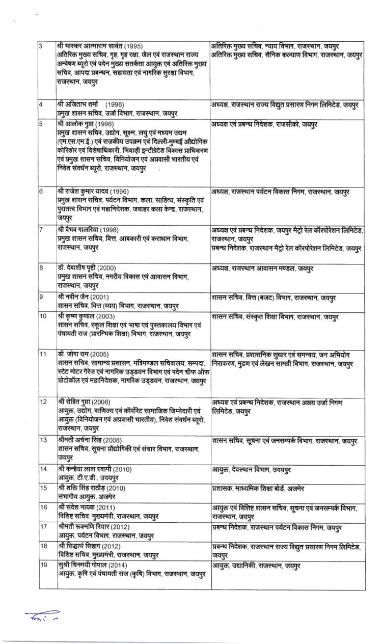 IAS Transfer List,Rajasthan news,Rajasthan IAS Transfer List,Rajasthan IAS Transfer,Rajasthan IAS Transfer List Today,IAS Transfer List Today,IAS Transfer List Rajasthan,Rajasthan IAS Transfer News,IAS Transfer List 2025,Rahasthan IAS Transfer List 2025,Rajasthan Collector Transfer List, Rajasthan IAS Transfer List, 