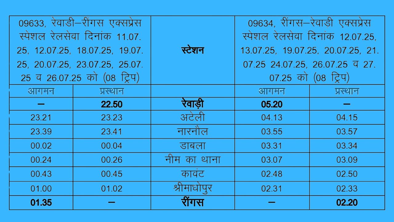 Khatu Shyam Baba , Khatu Shyam, Khatu, Rewari to Ringas Train, Indian Railway, Special train for Khatu Shyam Baba,