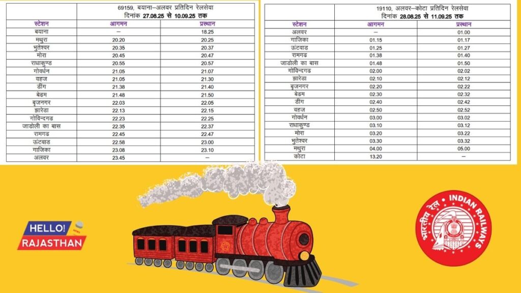 Indian Railways, Bayana Mathura Train, Mathura Kota trains, Alwar station