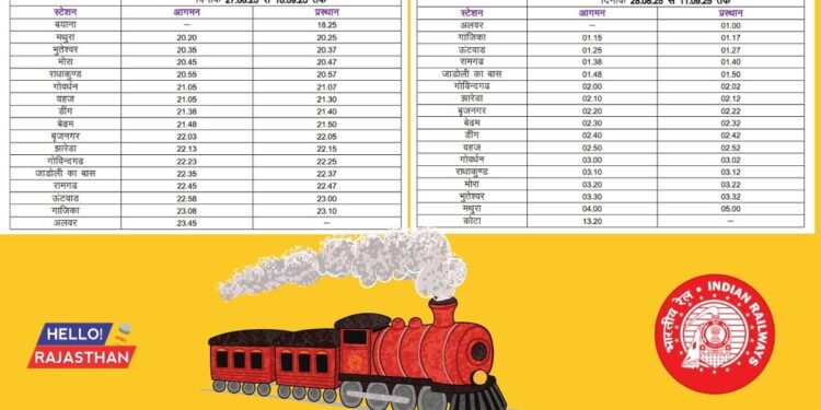 Indian Railways, Bayana Mathura Train, Mathura Kota trains, Alwar station