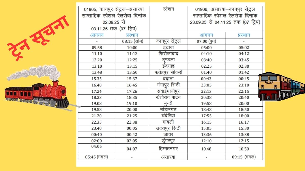 Indian Railways, Weekly Special Train, Kanpur Central, Asarwa Kolkata