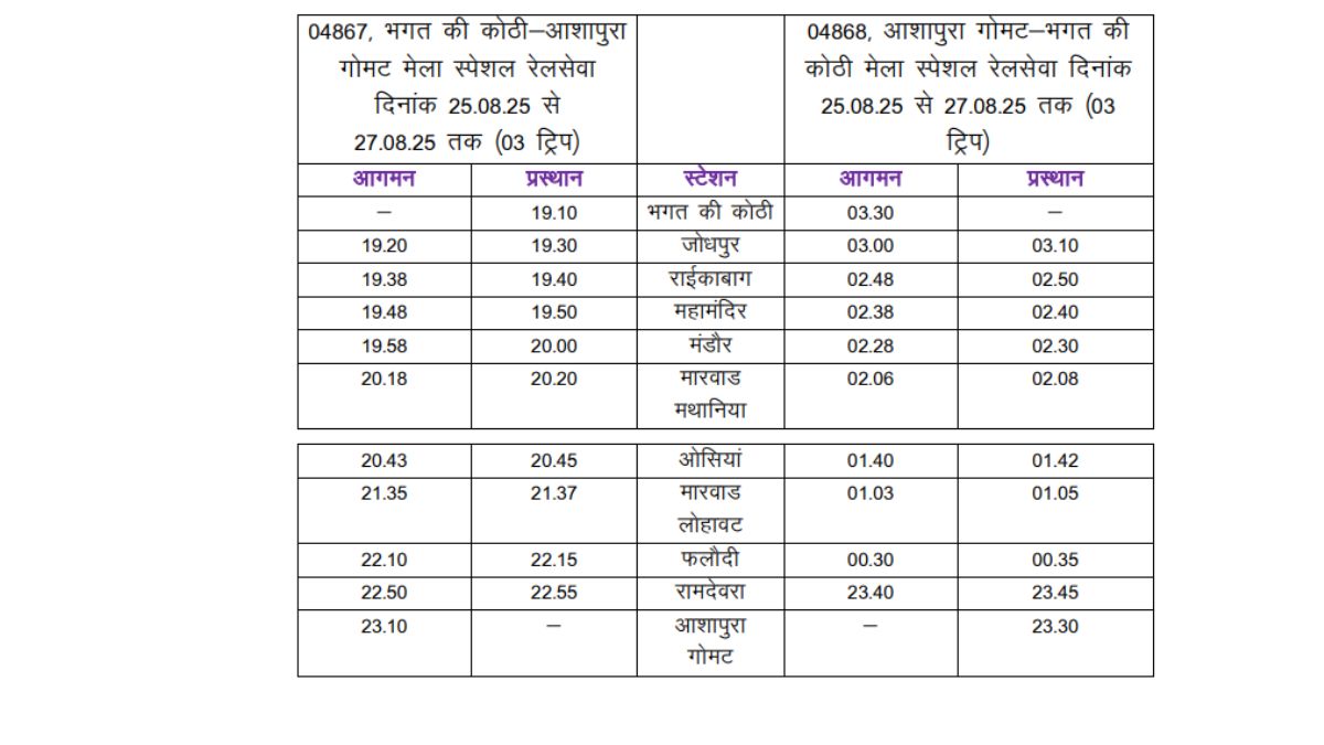 Ramdevra Mela Special Train, Ramdev Baba, Ramdevra, Baba Ramdev Mela 2025, Ramdev Mela 2025,