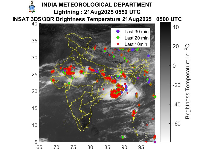 Weather, Meteorological Department, IMD, Weather Update, Rajasthan Weather, Aaj ka mausam,