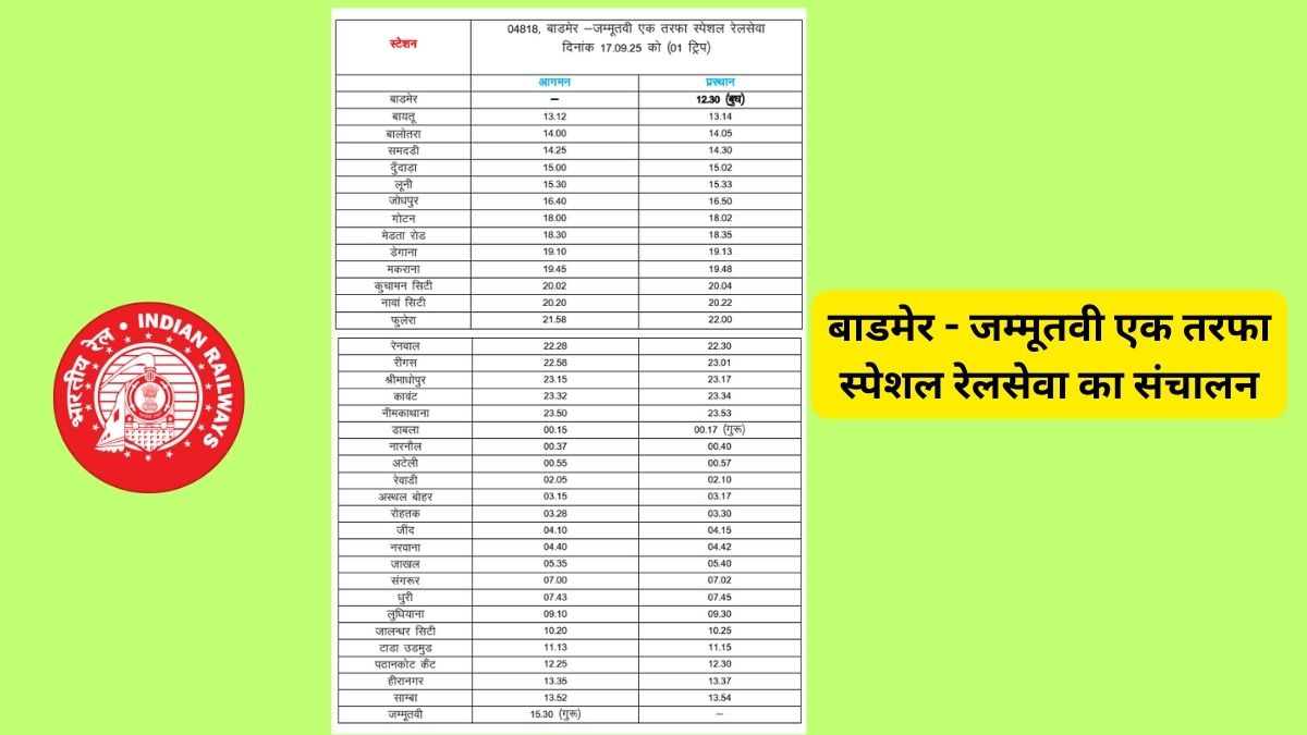 Barmer Jammu special rail, Khatu Shyam Mela, Train on Khatu Shyam Mela, Khatu Shyam Mela 2025, 