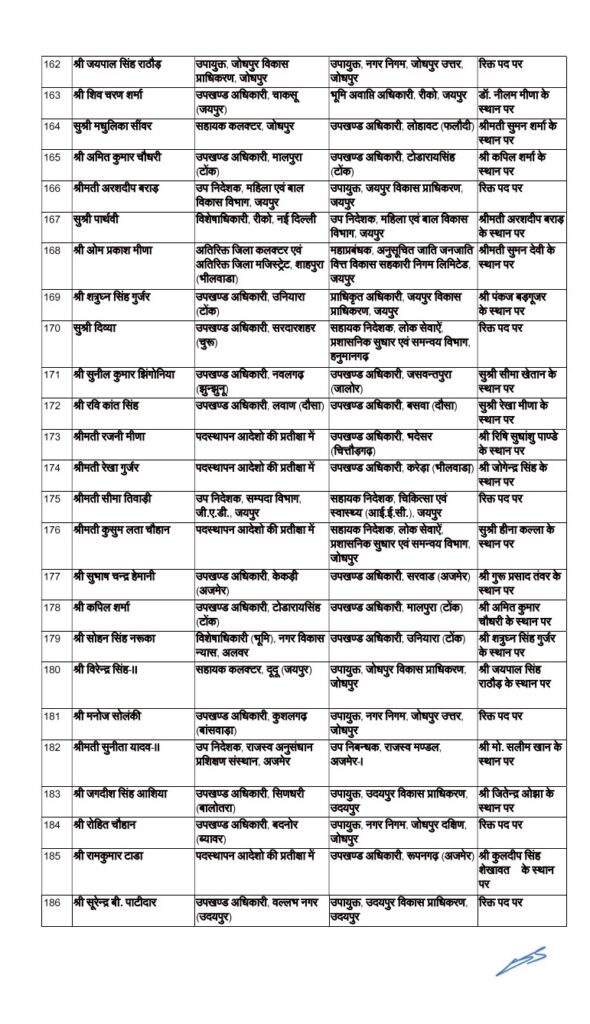 राजस्थान में 222 आरएएस अधिकारियों के तबादलों की सूची 