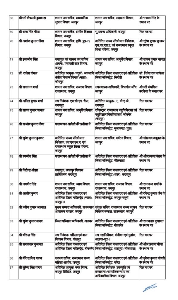 RAS Transfer list 2025 