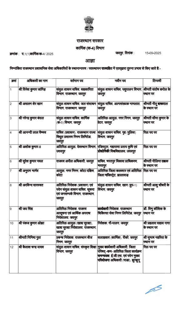 222 RAS Officers transferred, RAS Transfer list, ras transfer 2025, ras todat transfer list,