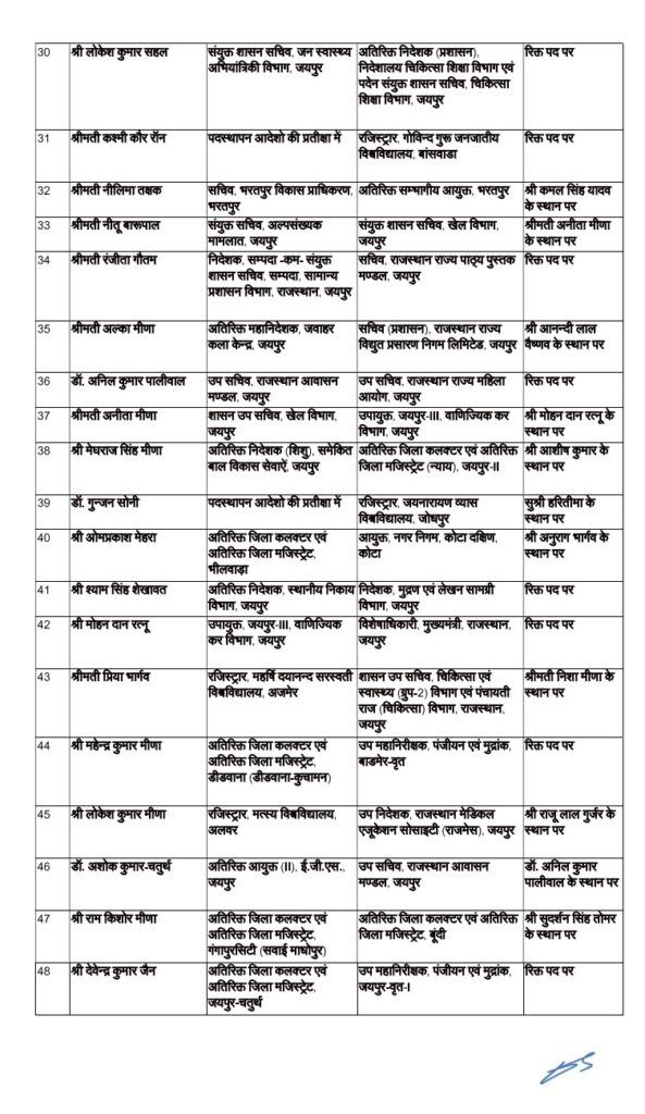 222 RAS Officers transferred