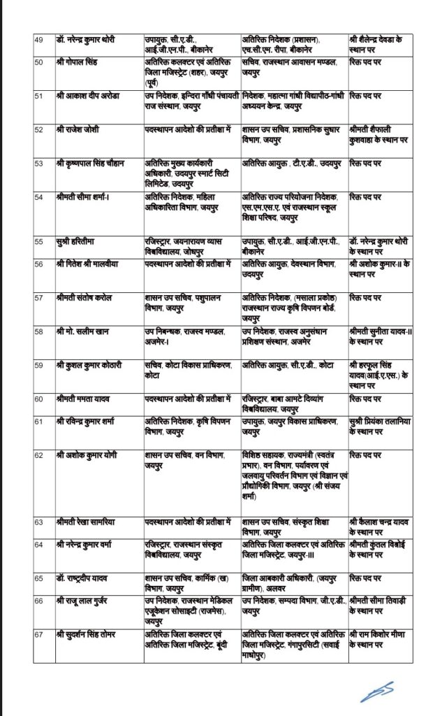 RAS Transfer list