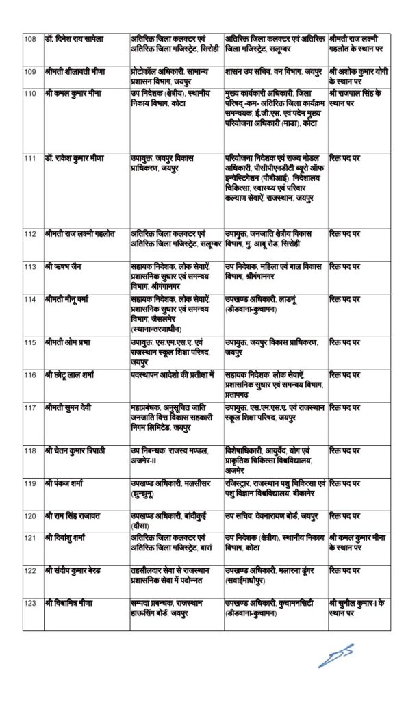RAS Transfer list 2025 