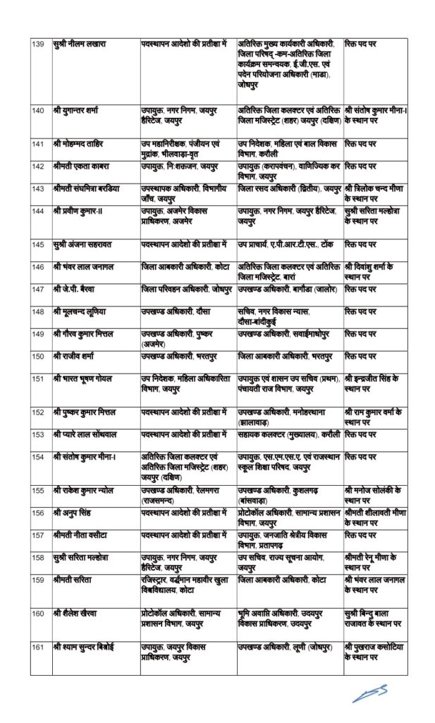RAS Transfer list 2025 
