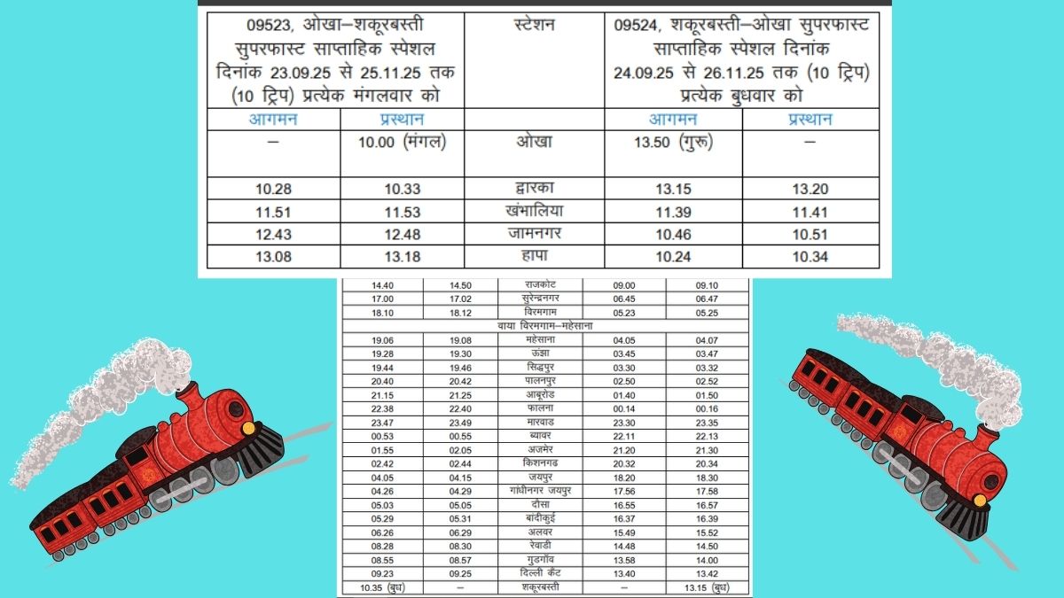 Diwali 2025, Durga Puja 2025, Chhath Puja 2025, Festival, Railway, Special Train,