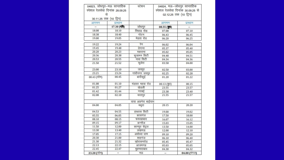 Indian Railways, Special Trains forChhath Diwali 2025, Special Trains for Chhath 2025, Festival 2025, Festival 2025, Diwali 2025, Jodhpur Mau Gorkhpur Special Train