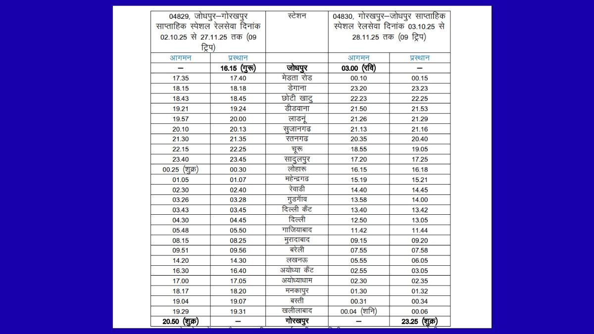 Indian Railways, Special Trains forChhath Diwali 2025, Special Trains for Chhath 2025, Festival 2025, Festival 2025, Diwali 2025, Jodhpur Mau Gorkhpur Special Train